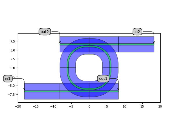 ../../../../_images/picazzo3-container-container_waveguides-ContainerWithWaveguides-1.png
