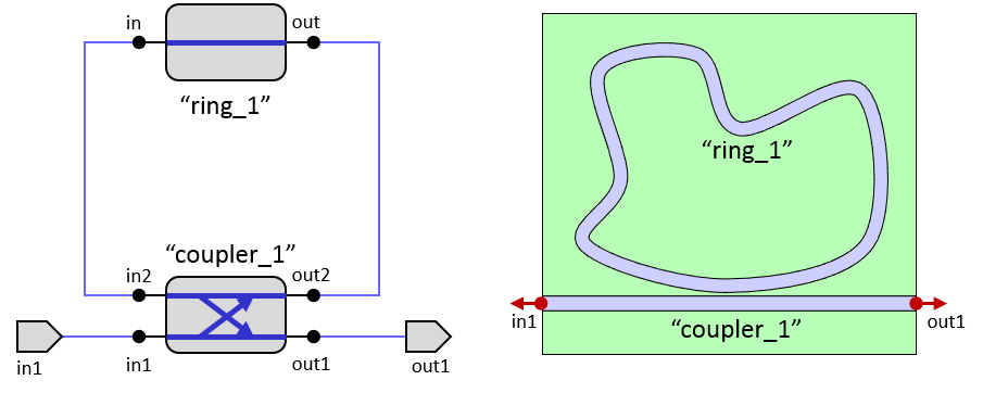 The schematic and the layout of a generic ring.
