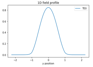 ../../../_images/sim_aperture3_fieldprofile.png