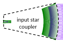 ../../../_images/sim_star_coupler_in1.png