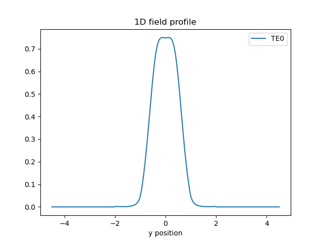 1D field profile