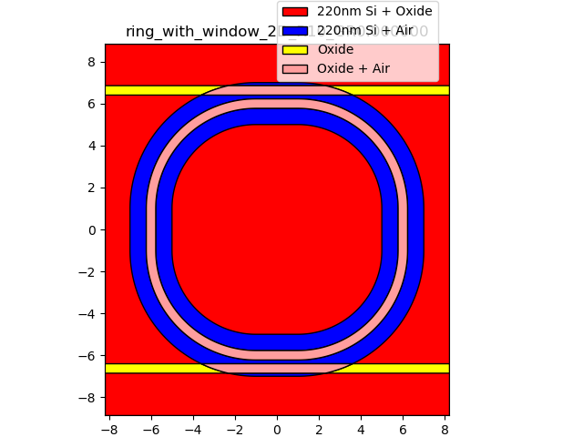 ring_with_window_2D_R10_GR0.000000