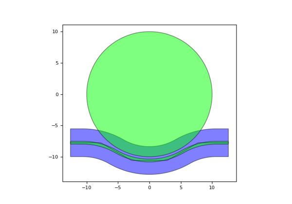 ../_images/sphx_glr_plot_wrapped_disk_thumb.png